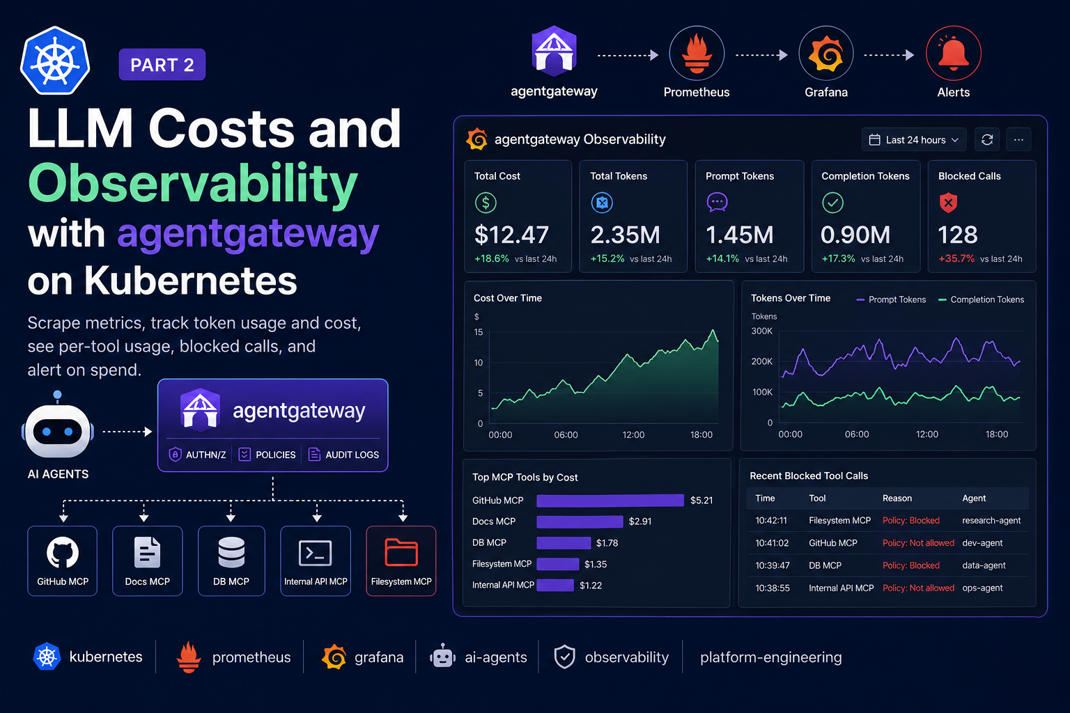 Cover for LLM Costs and Observability with agentgateway on Kubernetes (Part 2)